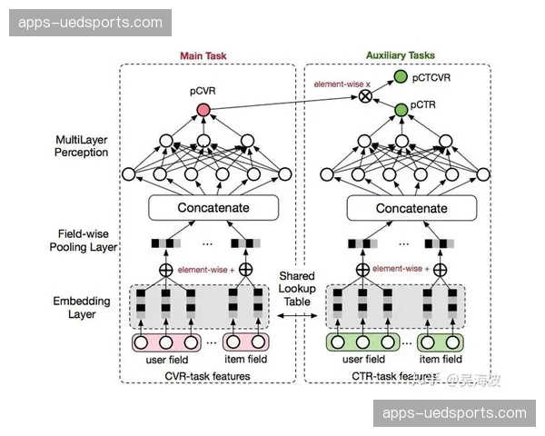 市场调整期运营模型持续优化 提升单一场景盈利比