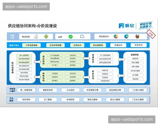 当前阶段分包商在线评价 赛事供应链质量受控