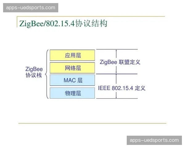 技术联盟推进协议统一 简化复杂环境机位接入流程