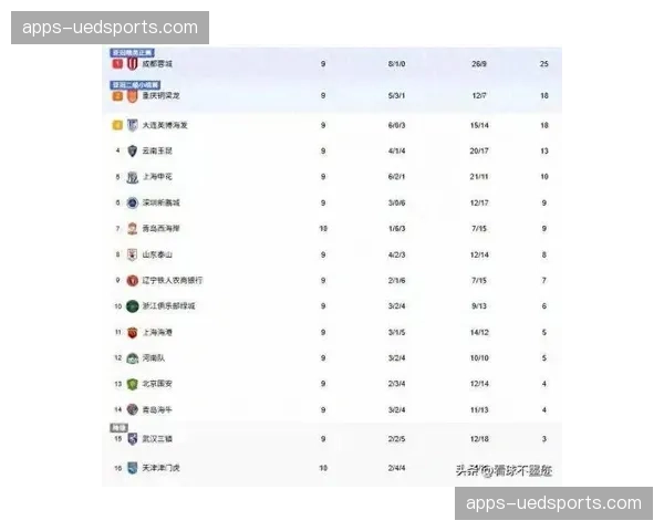 津门虎负分清零仍列榜尾，保级抢分效率需提升一倍